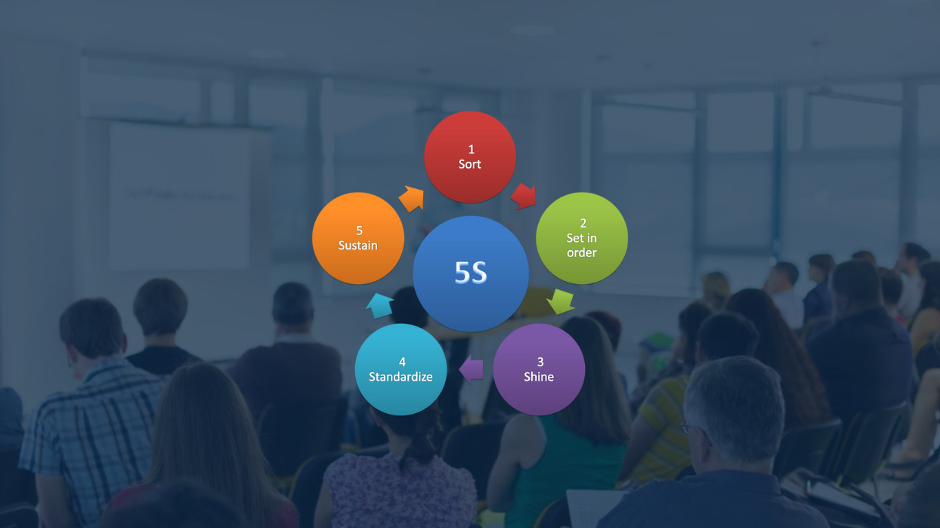 5S+S -koulutus